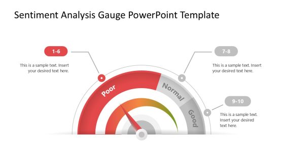 Sentiment Analysis Gauge PowerPoint Template