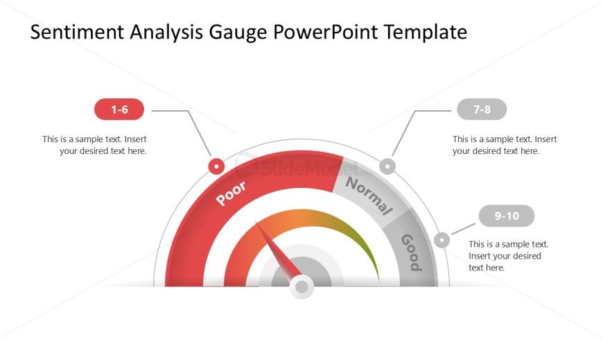 Editable Sentiment Analysis Gauge PPT Slide 