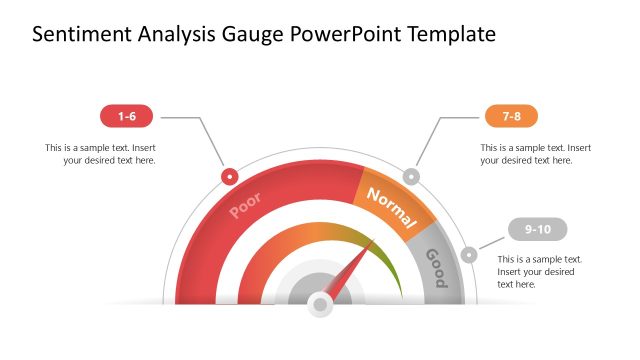 Sentiment Analysis Gauge Presentation Template