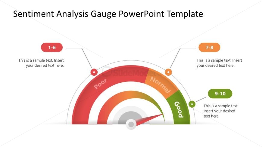 Sentiment Analysis Gauge Template for Presentation 