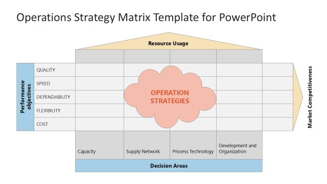 22604-01-operations-strategy-matrix-template-for-powerpoint-16×9-2