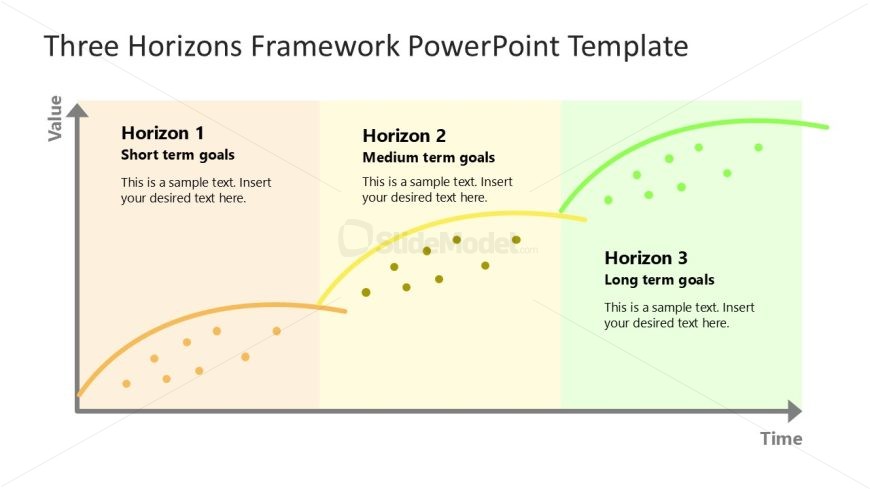 Three Horizons Template for PowerPoint