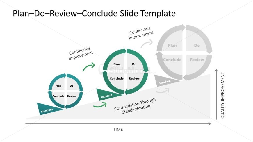 Customizable PDRC PPT Template for Presentation