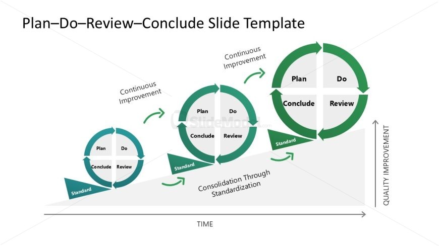 Editable PDRC PPT Template for PowerPoint