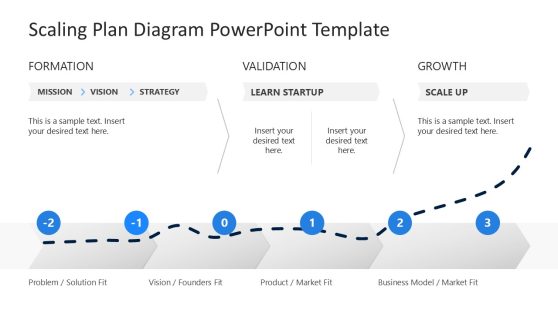 Scaling Plan Diagram PowerPoint Template