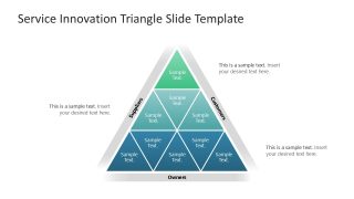 Service Innovation Triangle PowerPoint Slide 