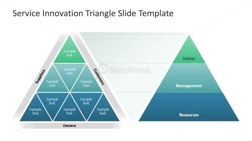 Editable Service Innovation Triangle Slide 