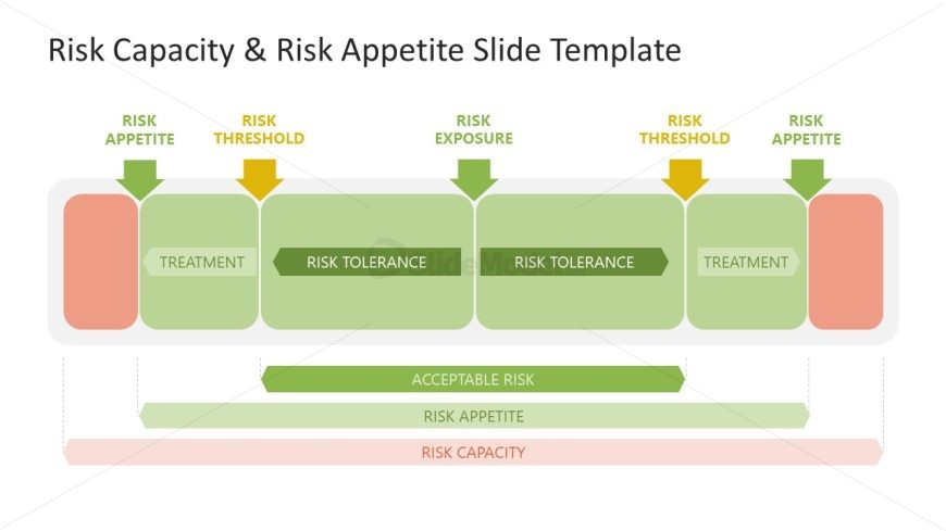 Risk Capacity & Appetite Presentation Slide with Editable Text Boxes