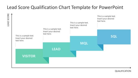 Lead Score Qualification Chart PowerPoint Template