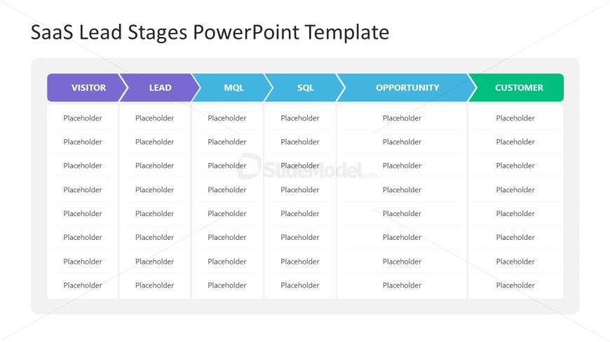 SaaS Lead Stages Template Slide