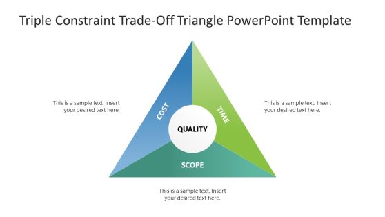 Triple Constraint Trade Off Triangle PowerPoint Template