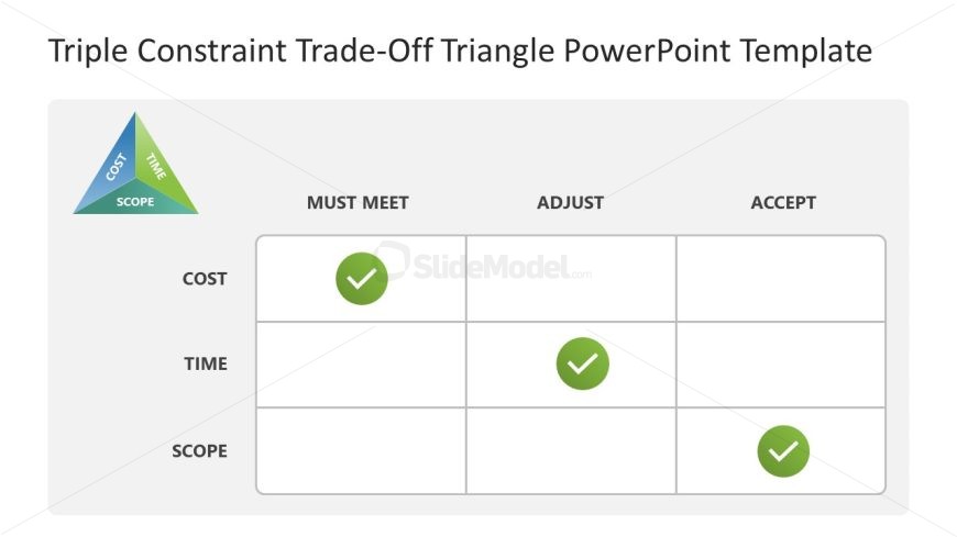 Editable Triple Constraint Trade Off Triangle Slide Template