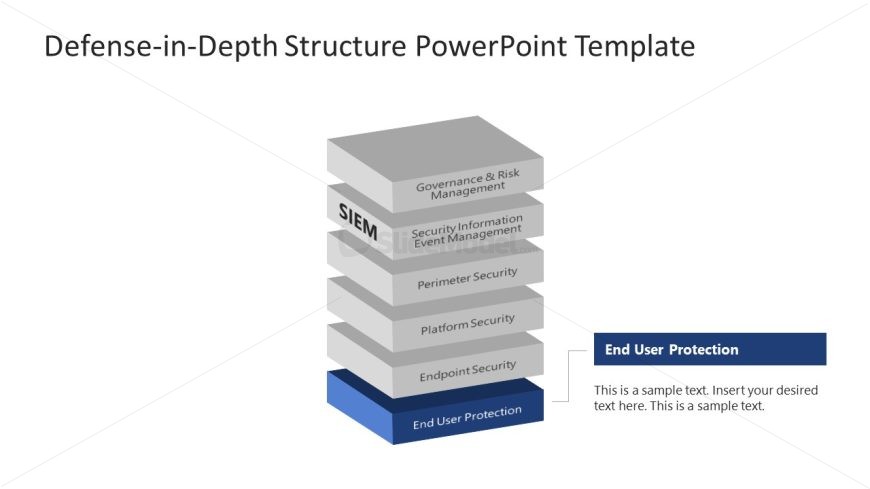 Defense-in-Depth Structure Template Slide