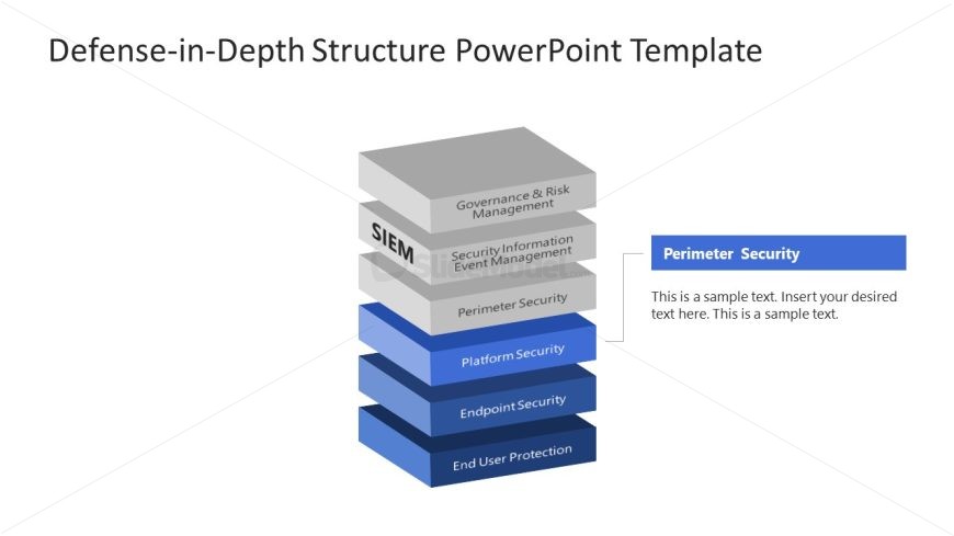 Defense-in-Depth Structure Template PPT Slide