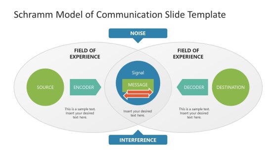 Schramm Model of Communication PowerPoint Template