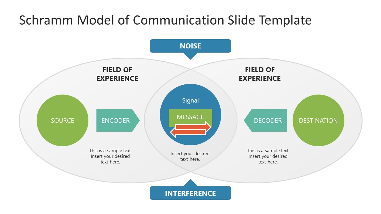 Creative Schramm Model Slide Template 