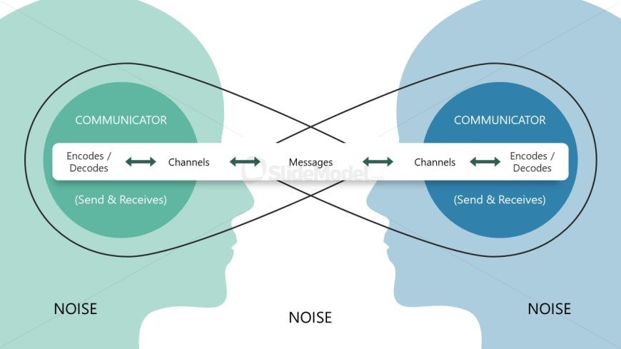 Editable Interpersonal Communication Diagram PowerPoint Slide 