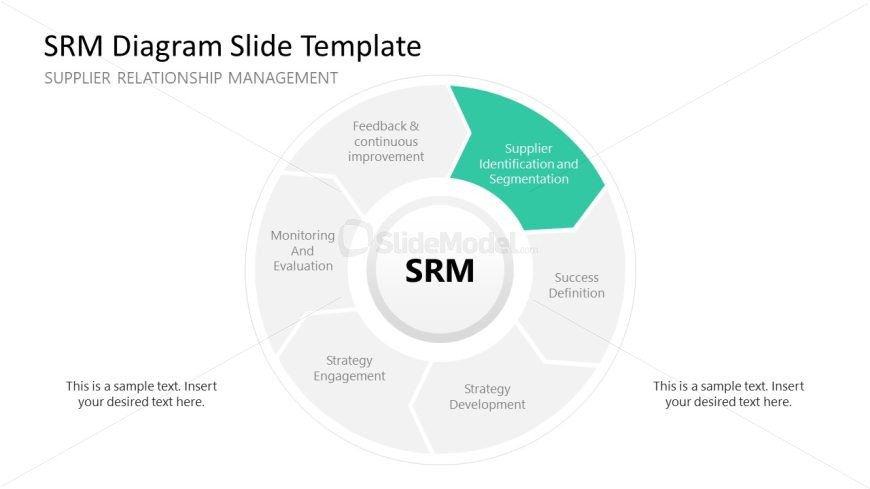 Customizable SRM Diagram PPT Template