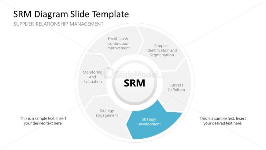 SRM Diagram Template for Presentation