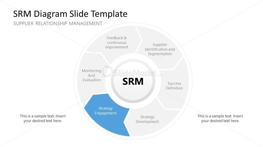 Spotlight Slide - SRM Diagram Template