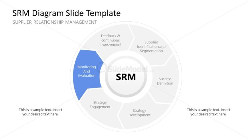 Color Highlight Slide - SRM Diagram Template