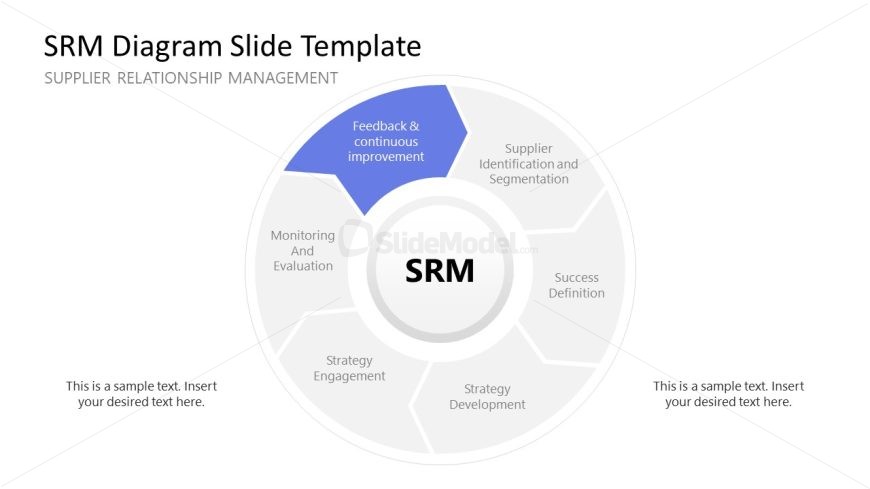 Supplier Relationship Management PPT Slide