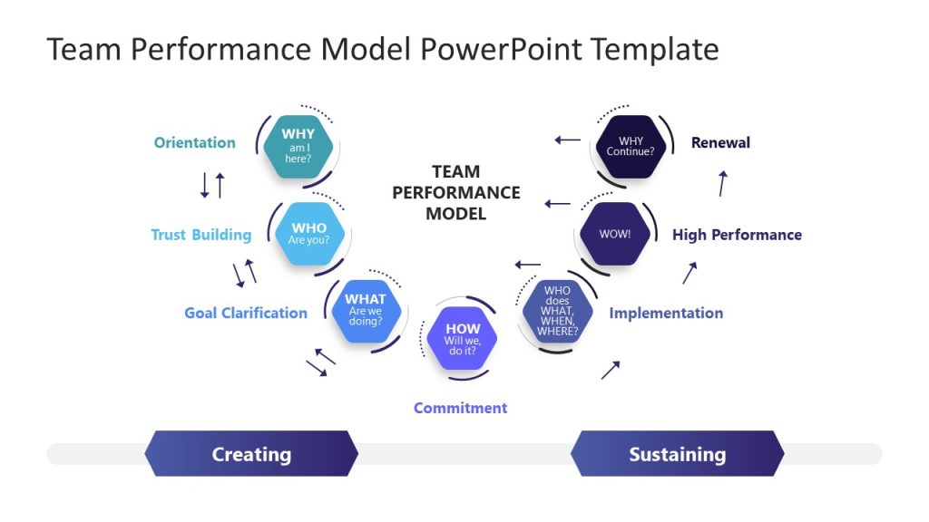 Team Performance Model PowerPoint Slide - SlideModel
