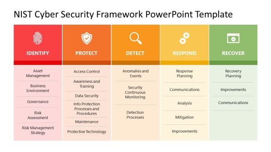 Table Diagram for NIST Cyber Security Presentation