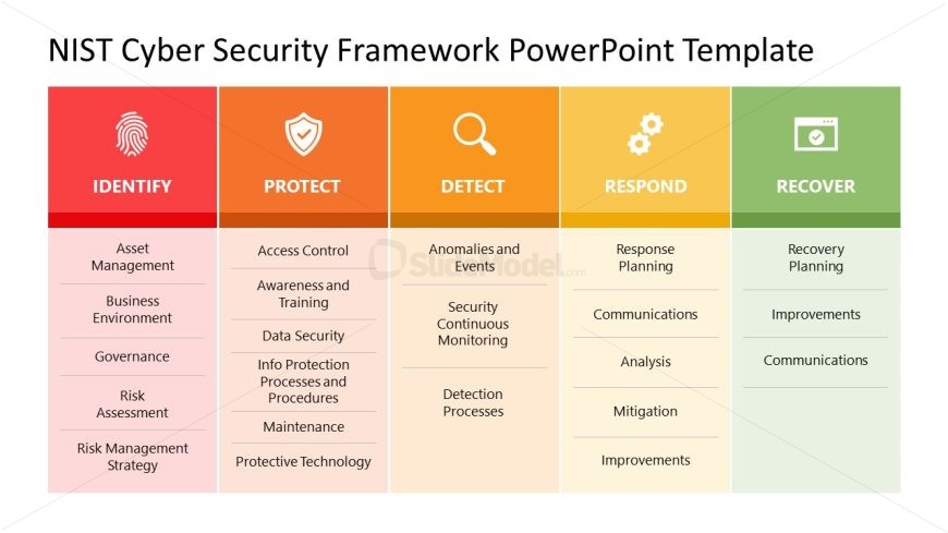 Table Diagram for NIST Cyber Security Presentation