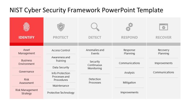 Identify Factor Slide for NIST Cyber Security Presentation