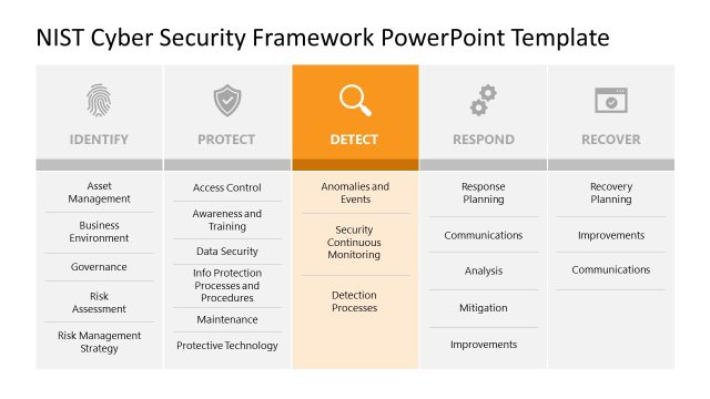 Detect Focus Slide for NIST Framework Presentation