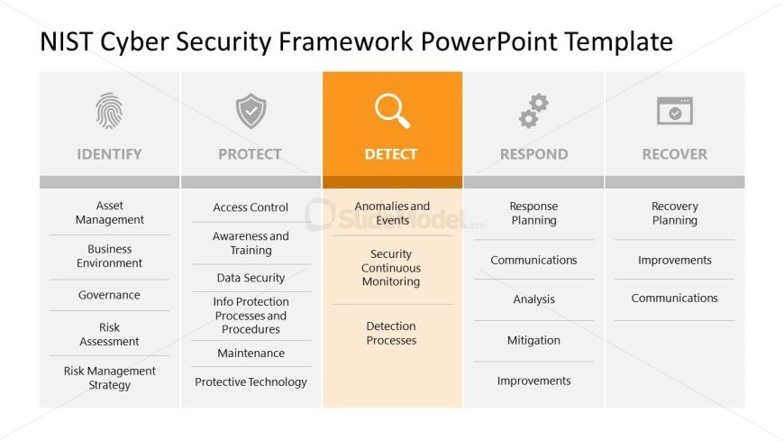 Slide for Detect Factor Discussion - NIST Framework Presentation