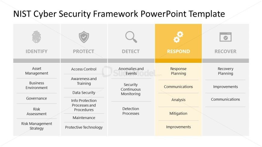 NIST CSF PPT Template for Respond Factor Slide