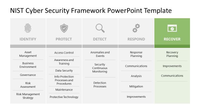 NIST Cyber Framework Slide for Recover Factor Presentation