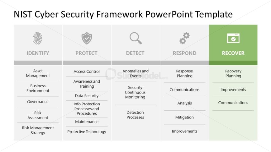 NIST Presentation Template - Recover Slide