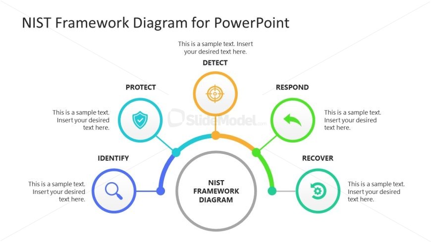 NIST Framework Diagram PowerPoint Slide 