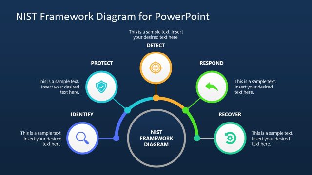 NIST Framework Diagram PPT Slide Template