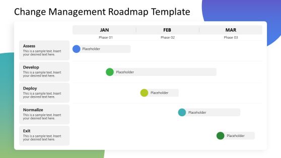 Change Management Roadmap Template for PowerPoint