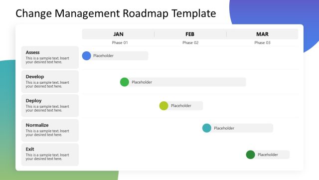 Change Management Roadmap Slide Template For Ppt Slidemodel