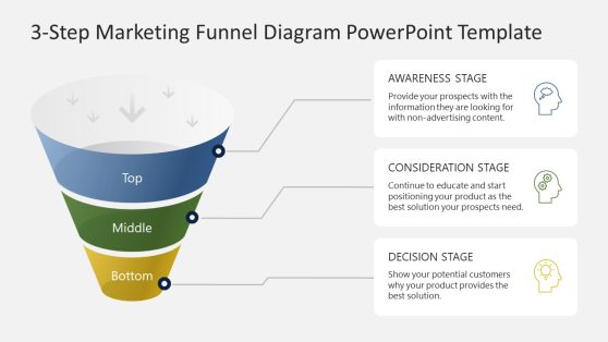 PPT Slide Template for Presenting 3 Step Marketing Funnel