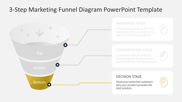 3 Step Marketing Funnel Diagram – Decision Stage Slide