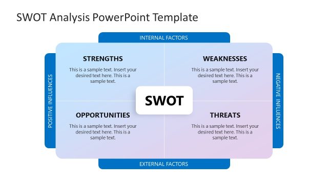 SWOT Analysis Slide Template with Editable Sections