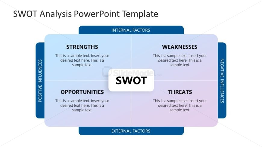 Four Quadrant Slide for SWOT Analysis Presentation