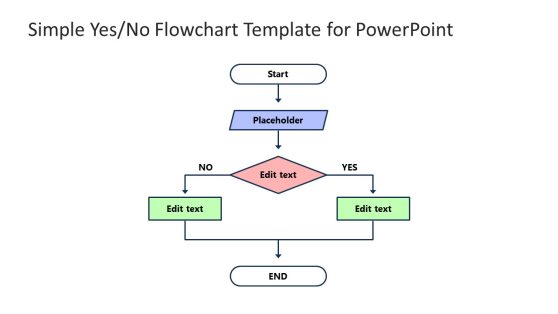 Simple Yes/No Flowchart Presentation Template 