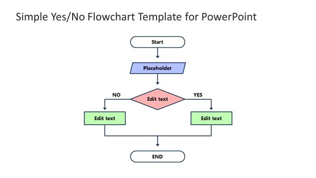 Simple Yes/No Flowchart Template for PowerPoint