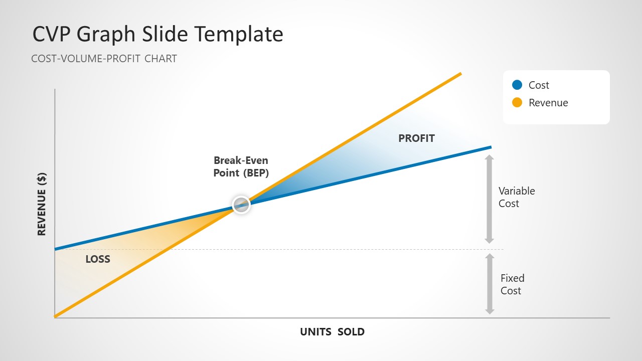 CVP Graph Template for PowerPoint 