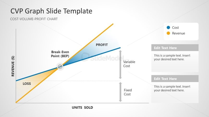 Editable CVP Graph PPT Template