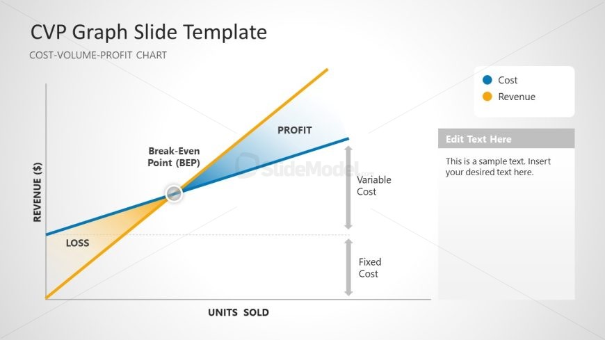 CVP Graph PowerPoint Slide 