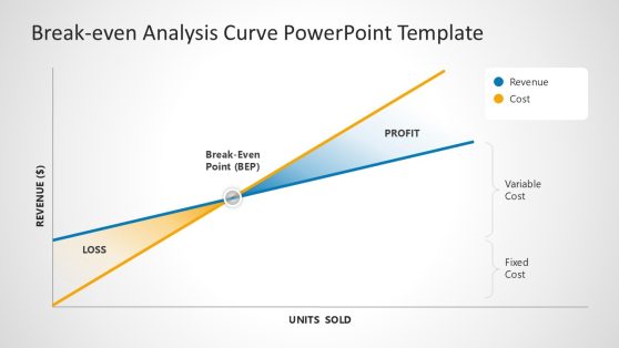Break-even Analysis Template for PowerPoint 