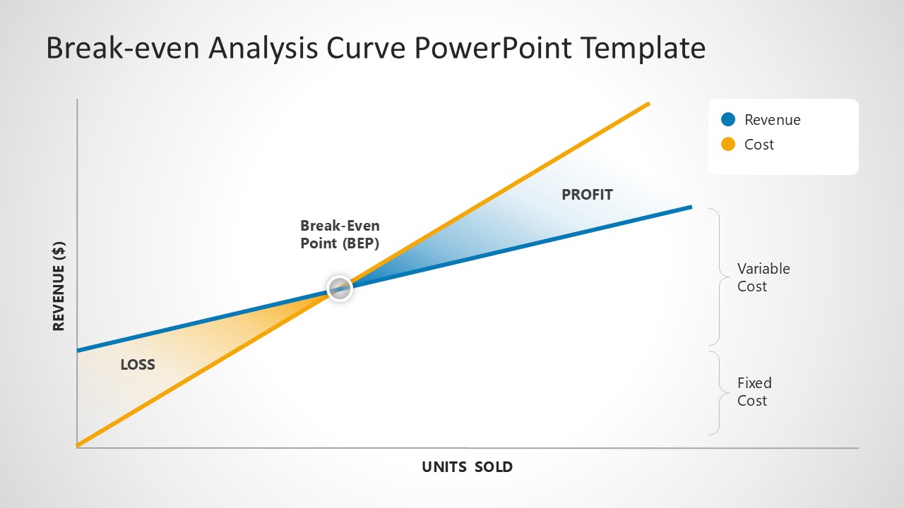 Break-even Analysis Template for PowerPoint 